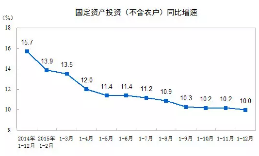 五万亿为什么还拉不动中国经济?