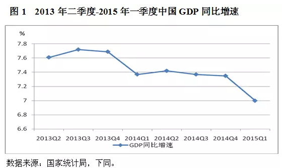 五万亿为什么还拉不动中国经济?